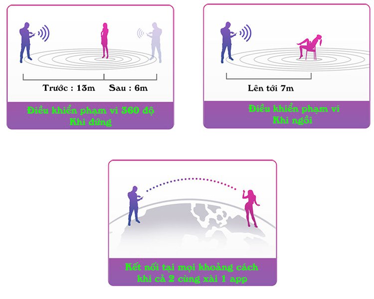 Lush 2 Lovense Đồ Chơi Điều Khiển Bluetooth Kích Thích Từ Xa