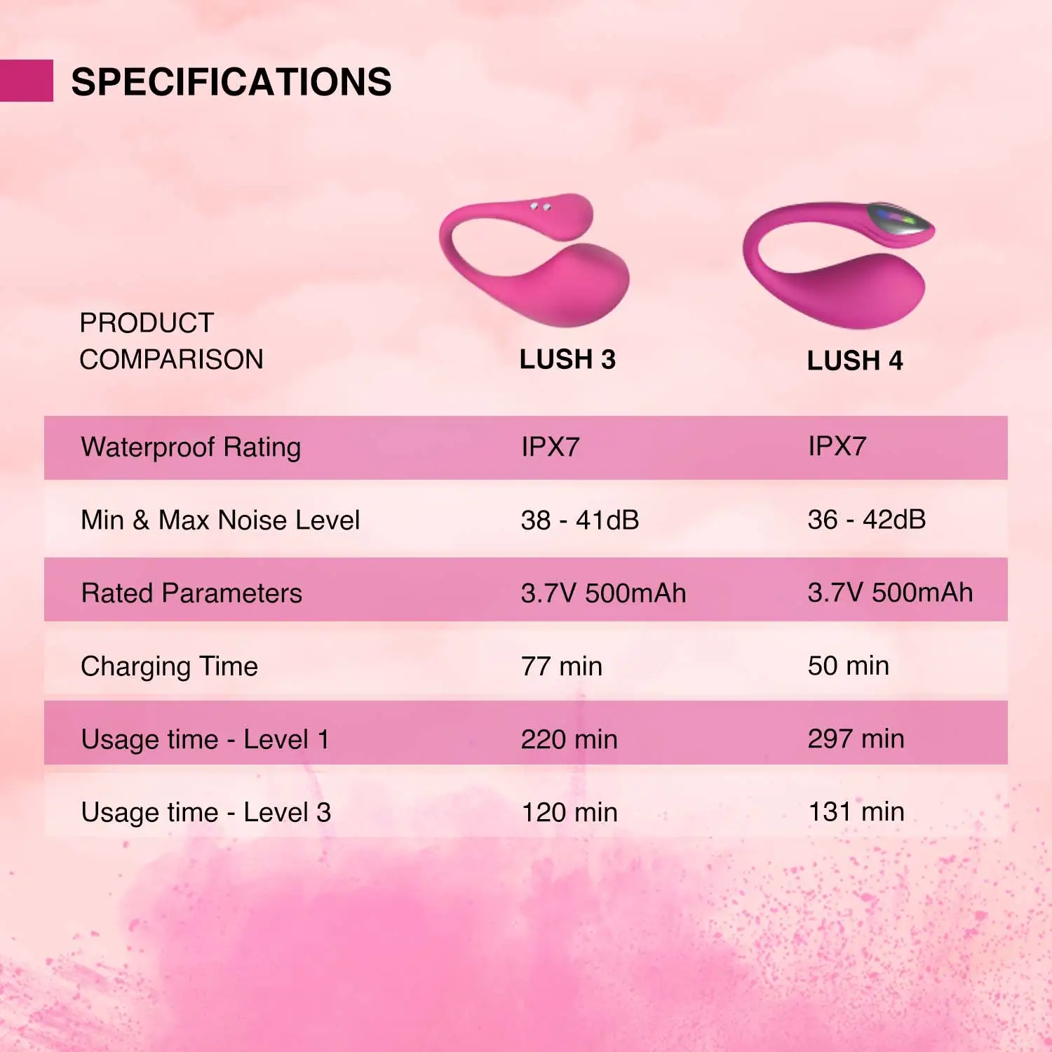 Lovense Lush 4 điều khiển qua app, kích thích G-Spot mạnh mẽ, hưng phấn