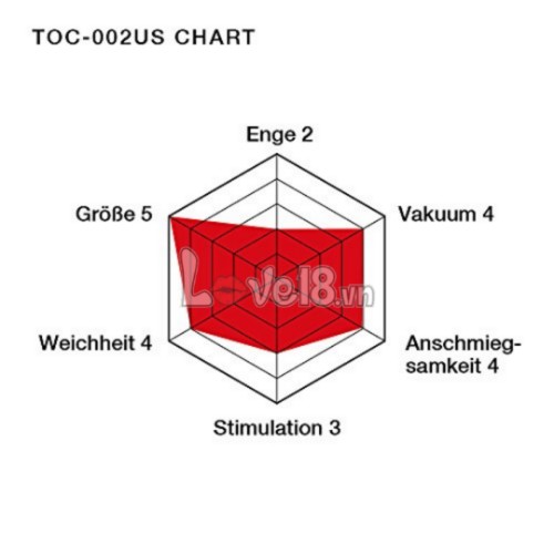 Âm đạo giả Tenga Soft Tube DC73N đánh giá