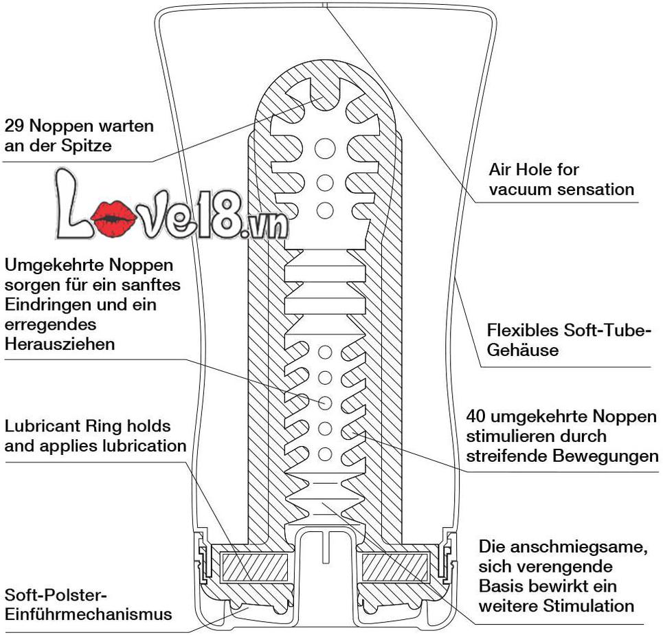 Cung cấp Cốc thủ dâm Tenga Soft Tube Nhật Bản – Chơi cực phê cao cấp