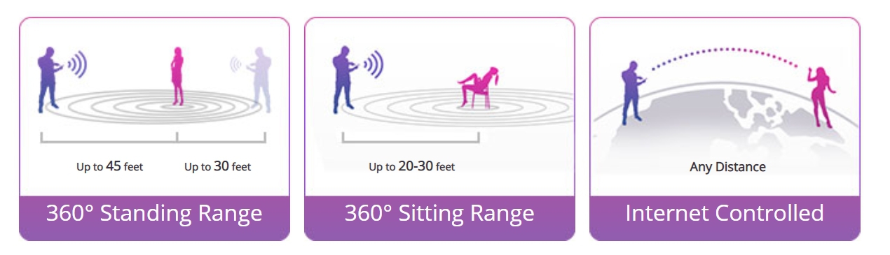 Trứng rung Lovense Lush điều khiển qua app tăng khoái cảm