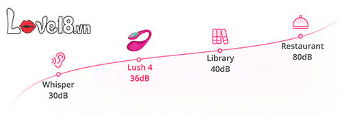 Lovense Lush 4 trứng rung kích thích điểm G âm vật điều khiển app