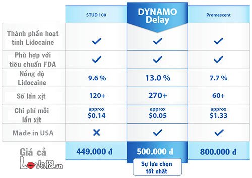  Nhập sỉ Chai Xịt Kéo Dài Dynamo mới nhất