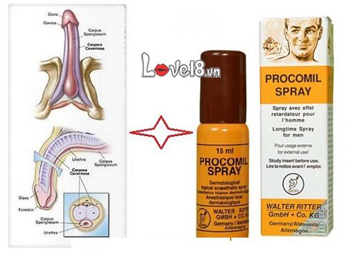 Procomil Herbal Spray Delay Ejaculation Men’s Performance