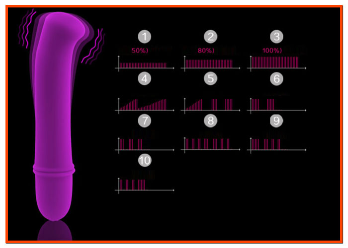Grainne Máy Rung Mini Kích Thích Điểm G Hot Giá Rẻ Bền Đẹp Grainne Máy Rung Mini Kích Thích Điểm G Hot Giá Rẻ Bền Đẹp
