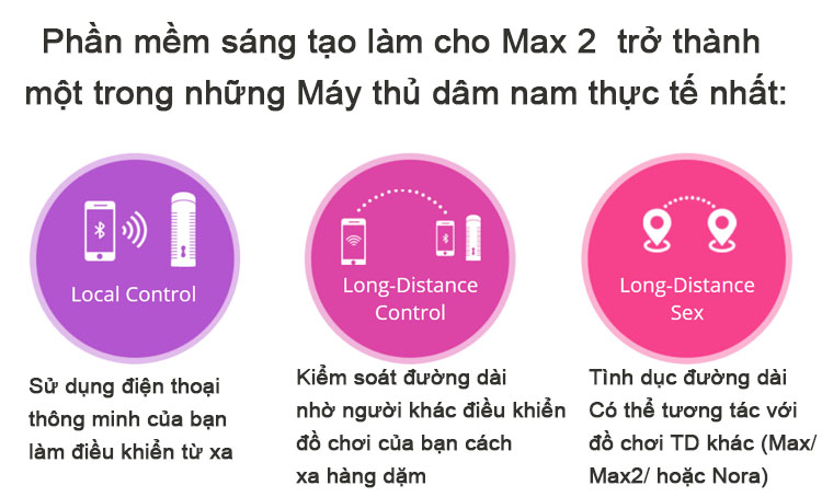Cốc thủ dâm LOVENSE MAX 2 điều khiển điện thoại trải nghiệm đỉnh