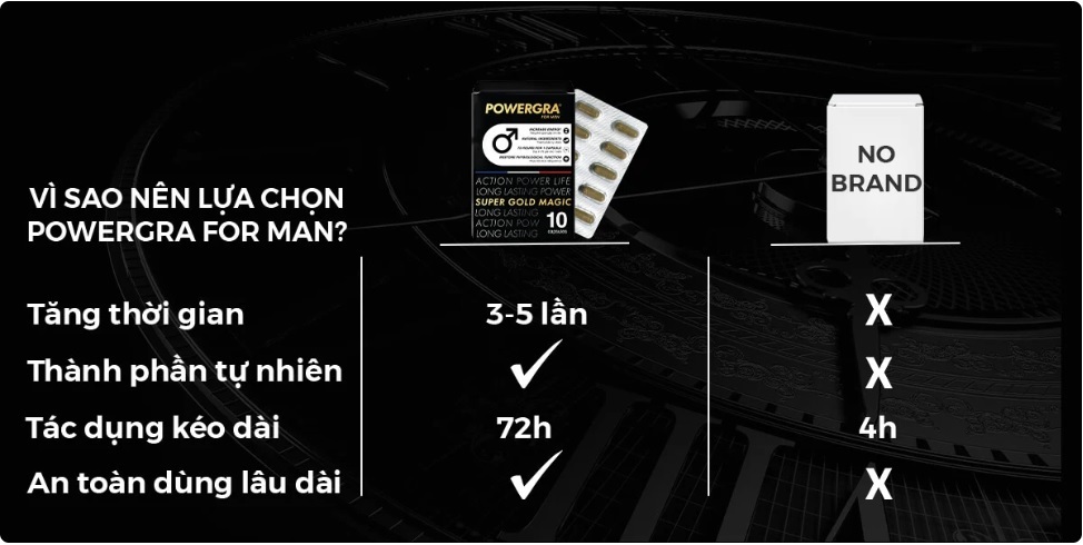 Đánh giá Viên uống kéo dài thời gian Powergra for men supper gold magic hàng xách tay Đánh giá Viên uống kéo dài thời gian Powergra for men supper gold magic hàng xách tay
