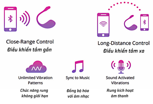 Trứng rung Lovense Lush điều khiển từ xa Bluetooth Wifi an toàn