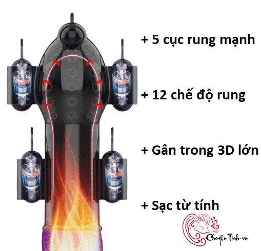 Sỉ Bao rung quy đầu massage kích thích dương vật 5 cục  mới nhất