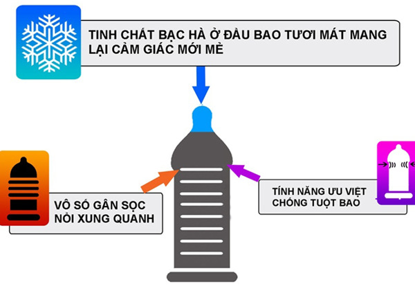 Bao Cao Su Shell Poseidon 10s Gân Gai Bạc Hà Kéo Dài