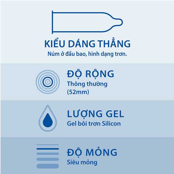 Bao cao su Durex Invisible siêu mỏng mềm mại ôm sát tăng khoái cảm