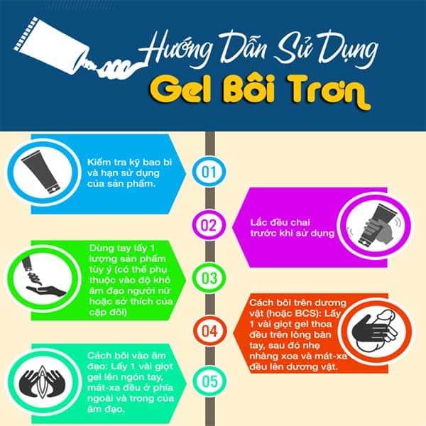 Gel bôi trơn Trojan mùi thơm dễ chịu tăng cực khoái nữ nhanh