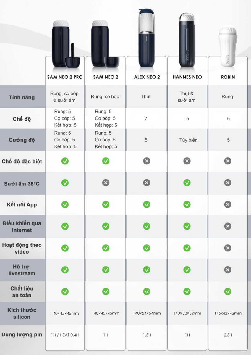 Máy thủ dâm Svakom Sam Neo 2 Pro sưởi ấm kết nối App rung mút