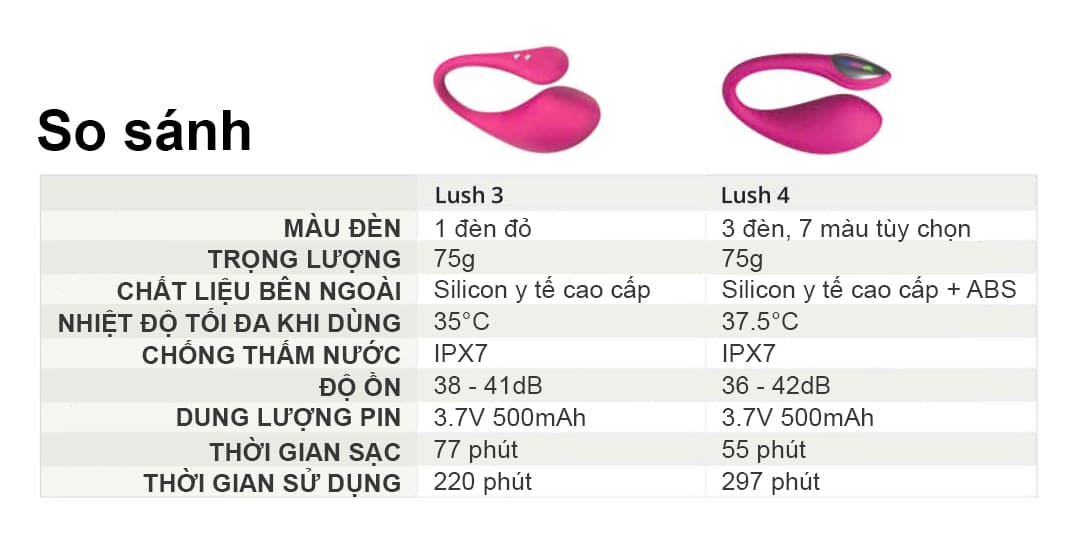Trứng rung Lovense Lush 4 cao cấp điều khiển app thông minh cực phê