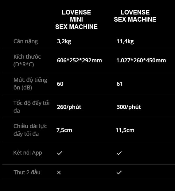 Lovense Mini Máy tự động cao cấp cho nữ Máy quan hệ tình dục